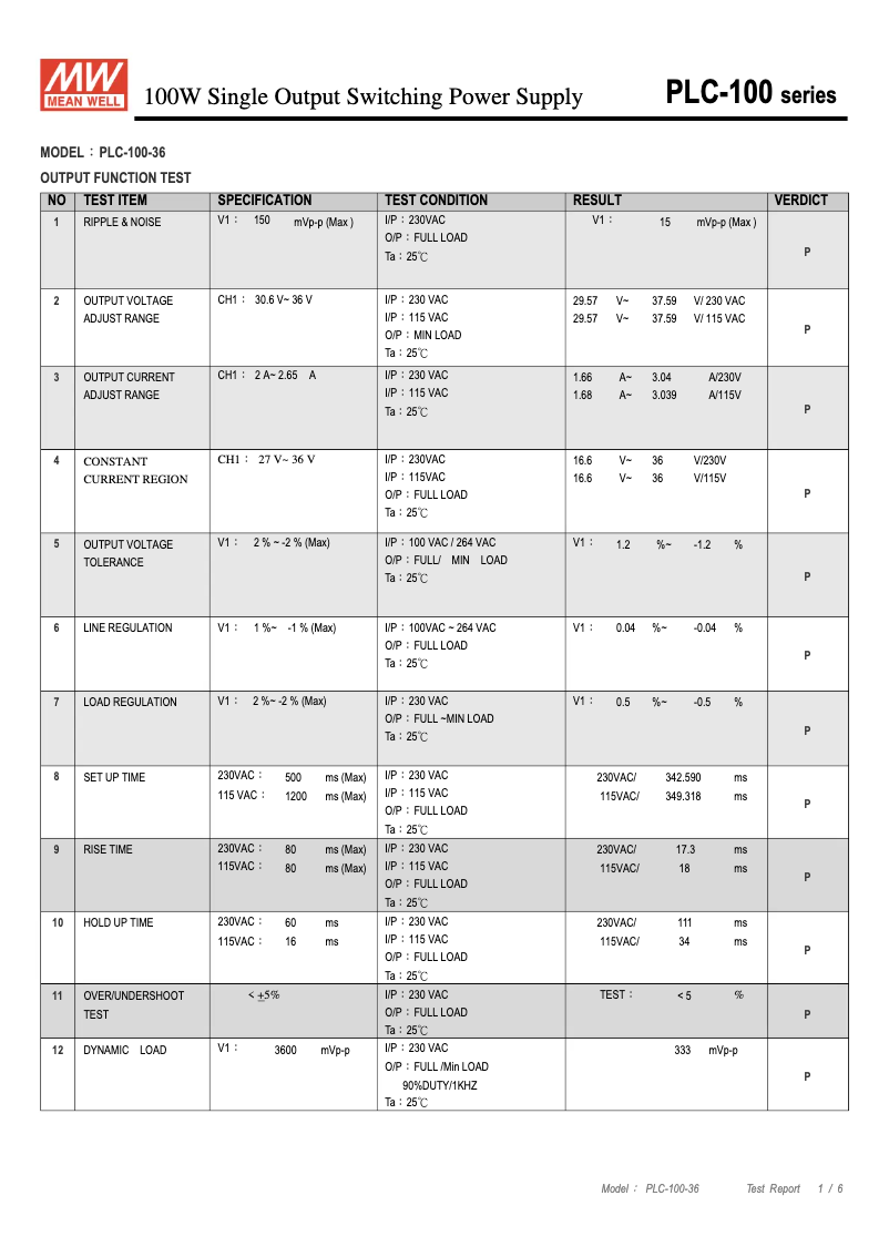 Imagen de la primera página del manual del dispositivo PLC-100-36