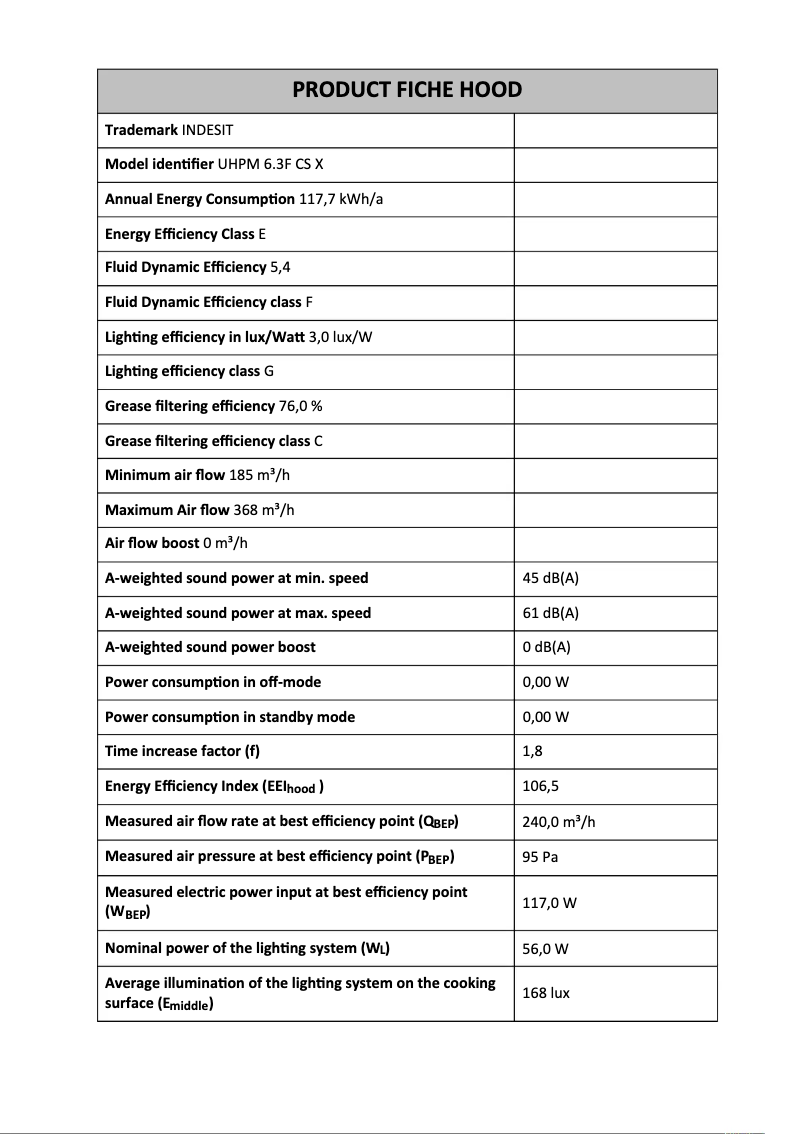 Imagen de la primera página del manual del dispositivo UHPM 6.3F CS X