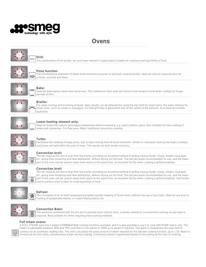 Imagen de la primera página del manual del dispositivo SOU130S1