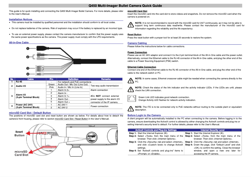 Página 1 del manual Guía de instalación ACTi Q450