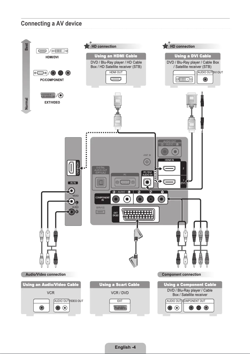 Página 1 del manual Guía de instalación Samsung LE32B460B2W