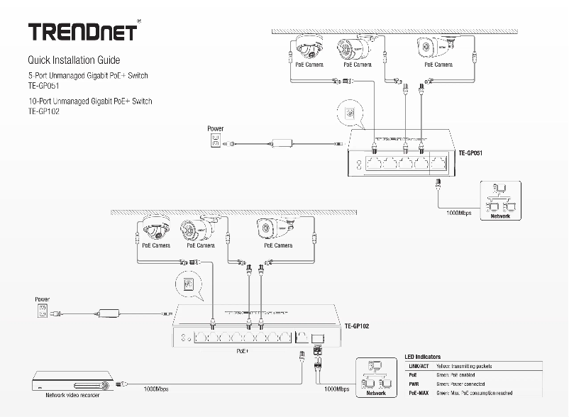Imagen de la primera página del manual del dispositivo TE-GP102