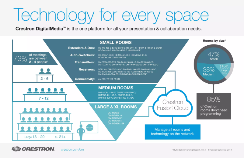 Página 1 del manual Manual de usuario Crestron DM-TX-401-C