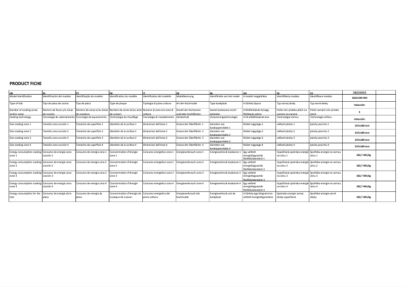 Página 1 del manual Etiqueta energética CATA GIGA 600 WH