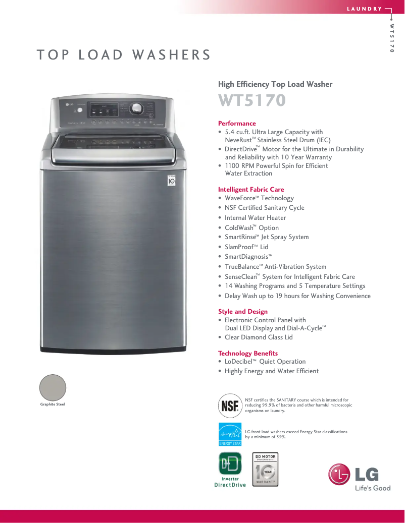 Imagen de la primera página del manual del dispositivo WT5170HV