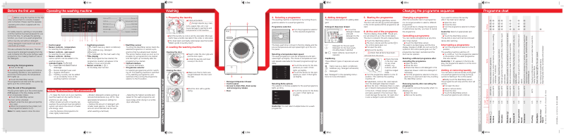 Imagen de la primera página del manual del dispositivo WDB 030 Eco