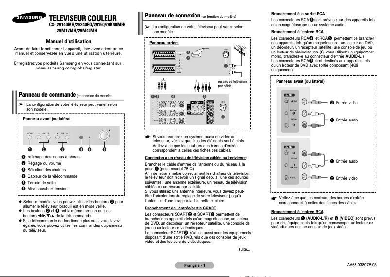 Imagen de la primera página del manual del dispositivo CS-29M17MH