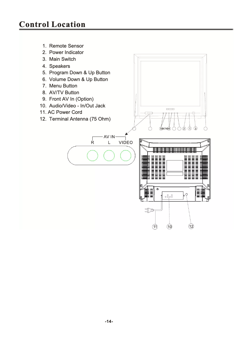 Imagen de la primera página del manual del dispositivo TTV-21TB