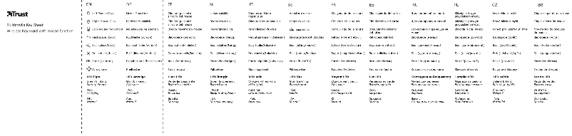 Imagen de la primera página del manual del dispositivo 19925