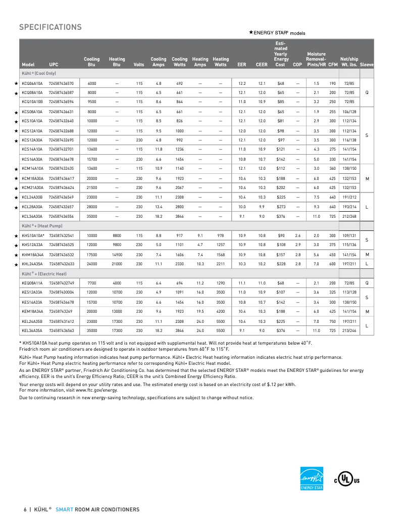 Página 1 del manual Ficha técnica Friedrich KES12A33A