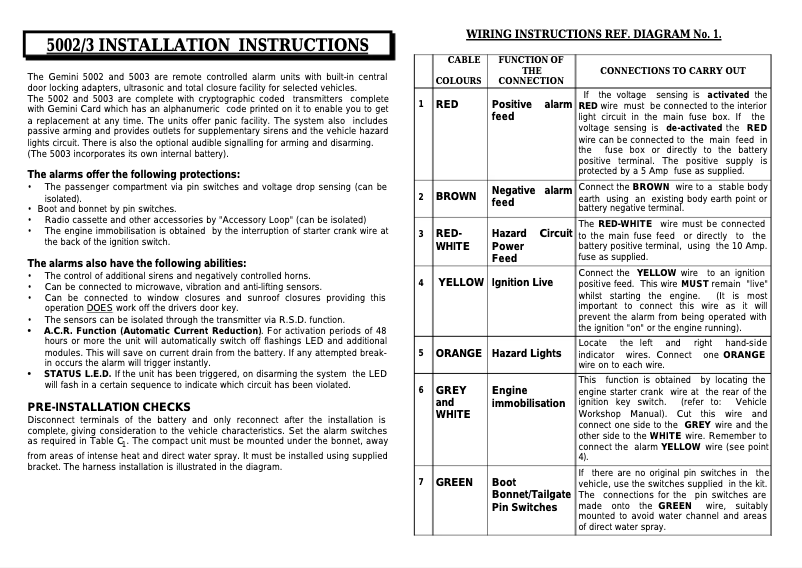 Página 1 del manual Manual de usuario Gemini 5003