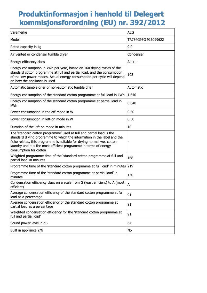 Imagen de la primera página del manual del dispositivo TR734G95G