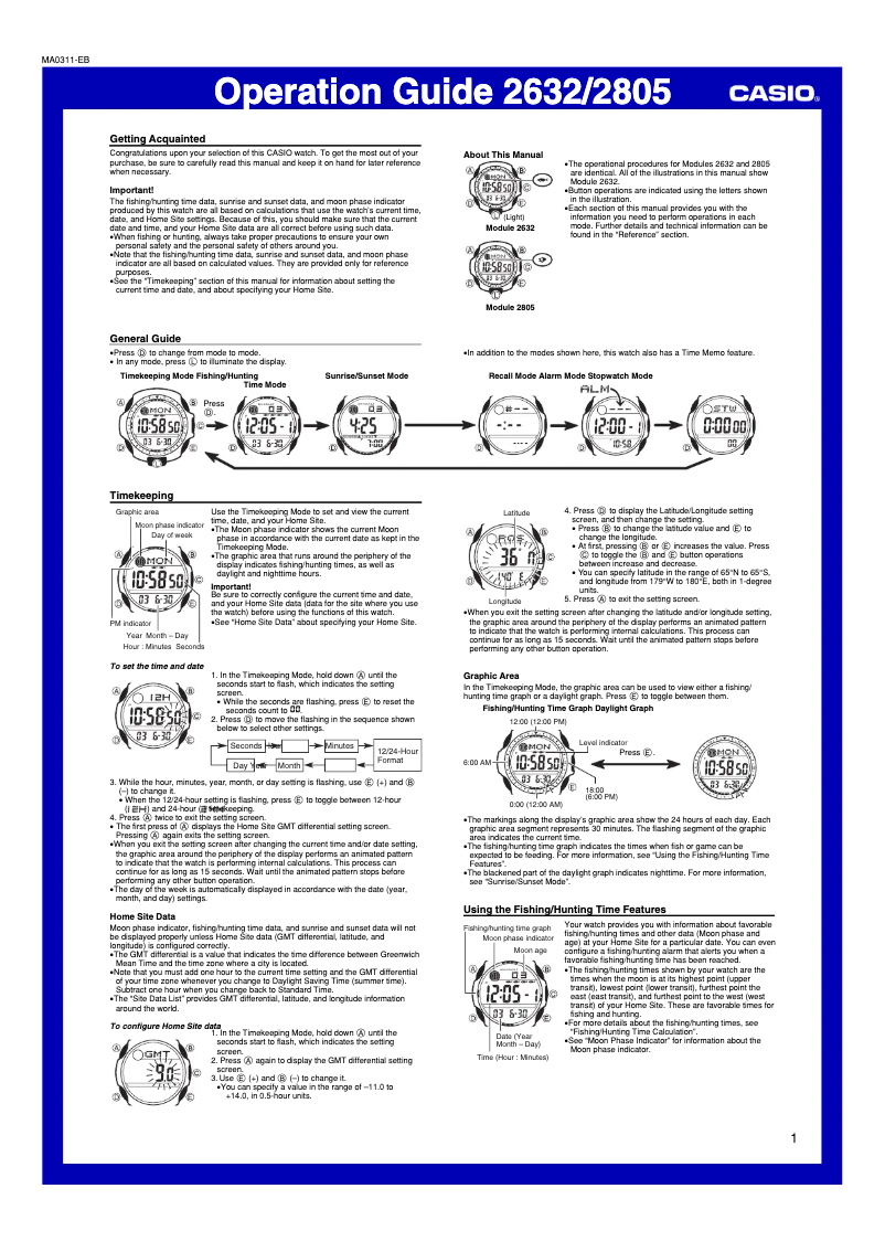 Imagen de la primera página del manual del dispositivo PAS400B-5V