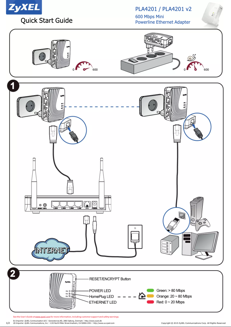 Imagen de la primera página del manual del dispositivo PLA4201