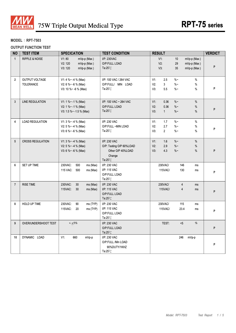 Página 1 del manual Ficha técnica Mean Well RPT-7503
