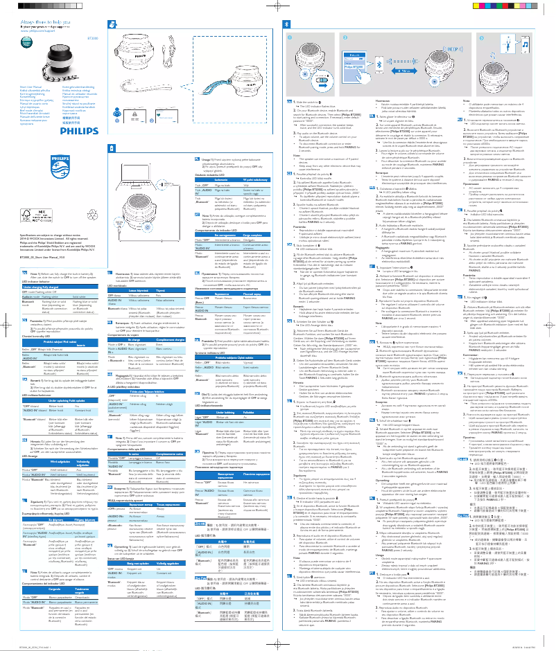 Imagen de la primera página del manual del dispositivo BT2000R