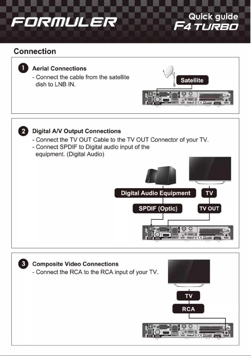 Página 1 del manual Manual de usuario Formuler F4 Turbo