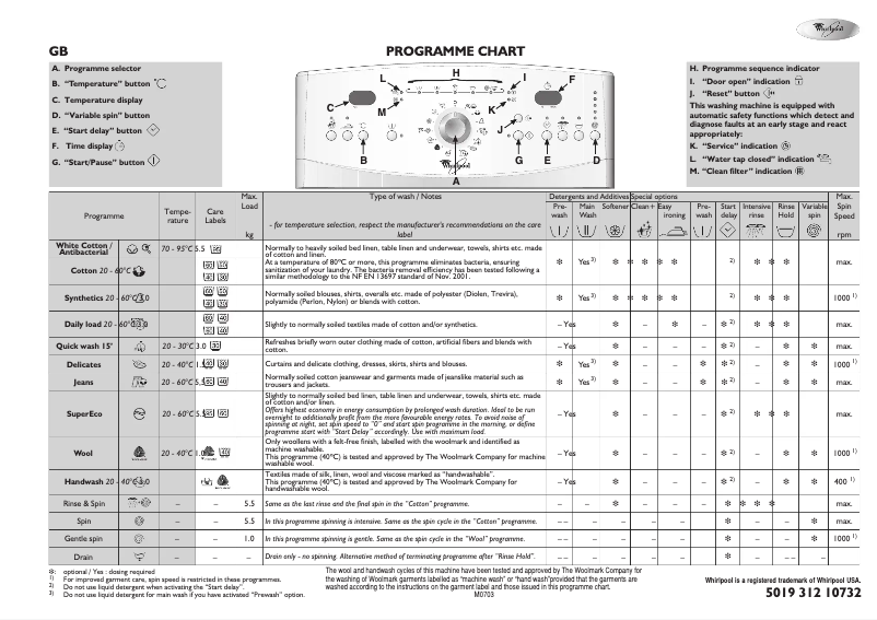 Imagen de la primera página del manual del dispositivo AWE 8529