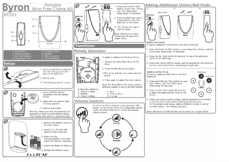 Página 1 del manual Manual de instrucciones Byron BY201