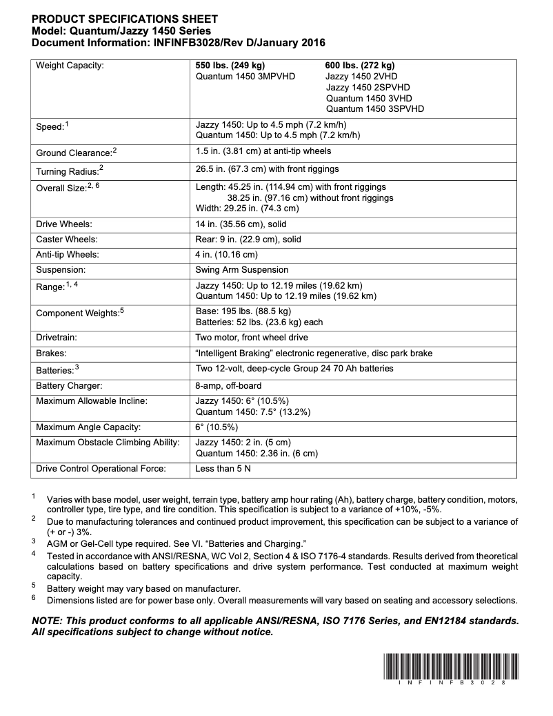 Imagen de la primera página del manual del dispositivo 1450