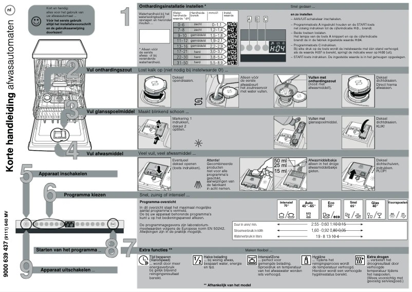 Imagen de la primera página del manual del dispositivo SpeedMatic SN68M041EU