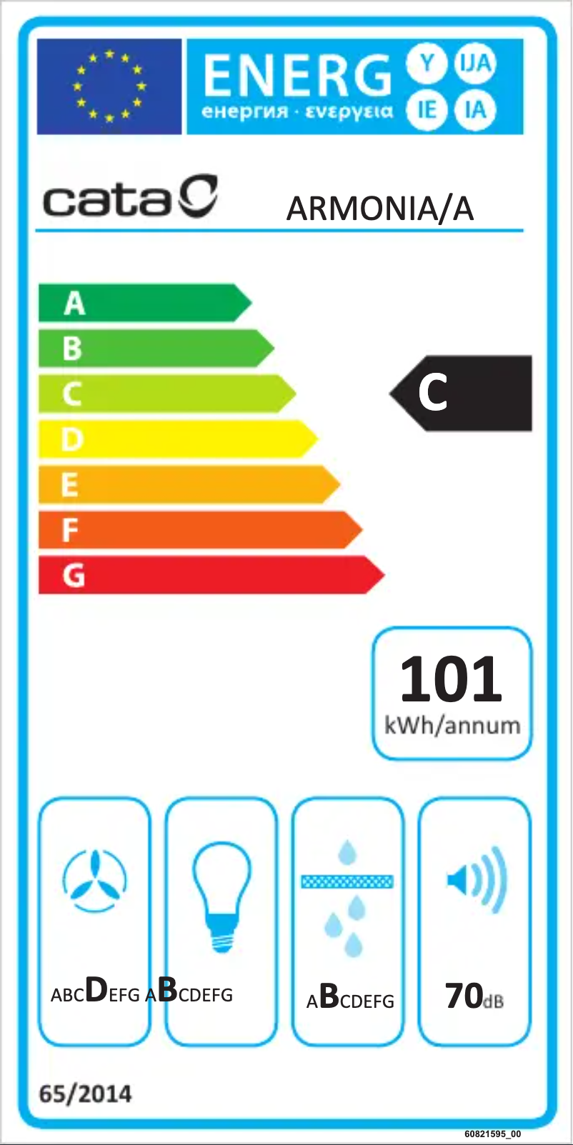 Página 1 del manual Etiqueta energética CATA ARMONIA