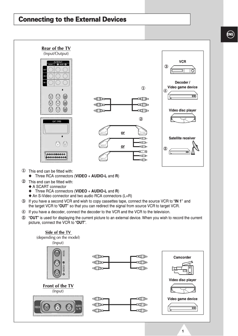 Página 1 del manual Guía de instalación Samsung SP-43T8HE