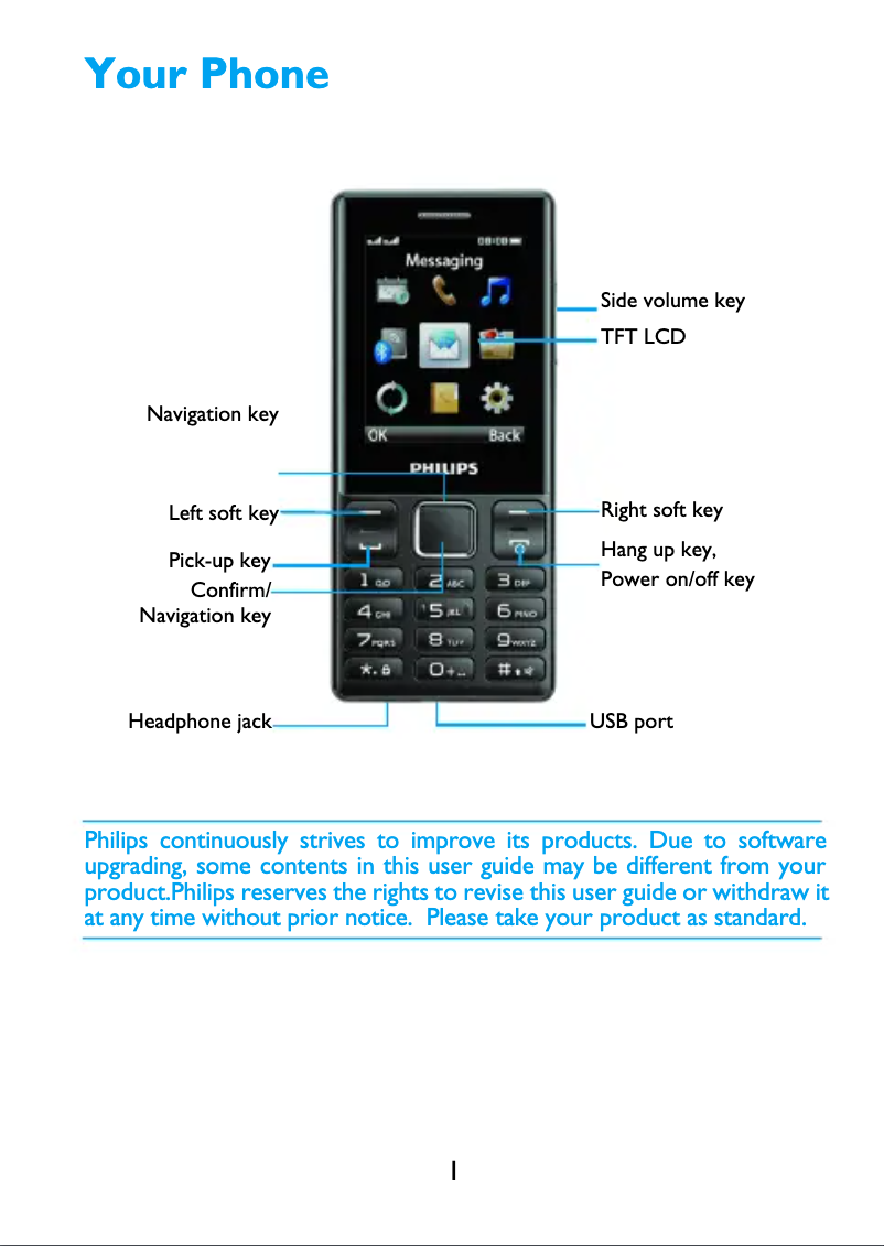 Página 1 del manual Manual de usuario Philips CTE170RG