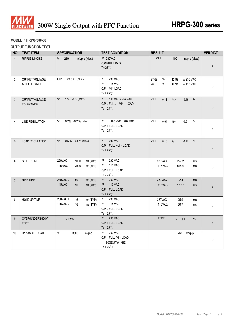 Página 1 del manual Ficha técnica Mean Well HRPG-300-36