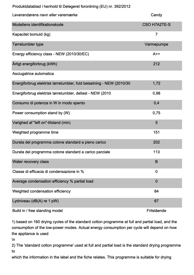 Página 1 del manual Ficha técnica Candy CSO H7A2TE-S