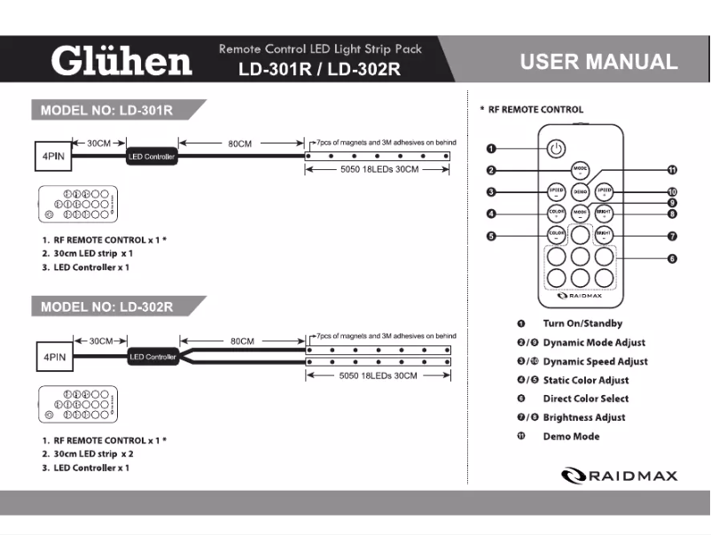 Imagen de la primera página del manual del dispositivo LD-301R