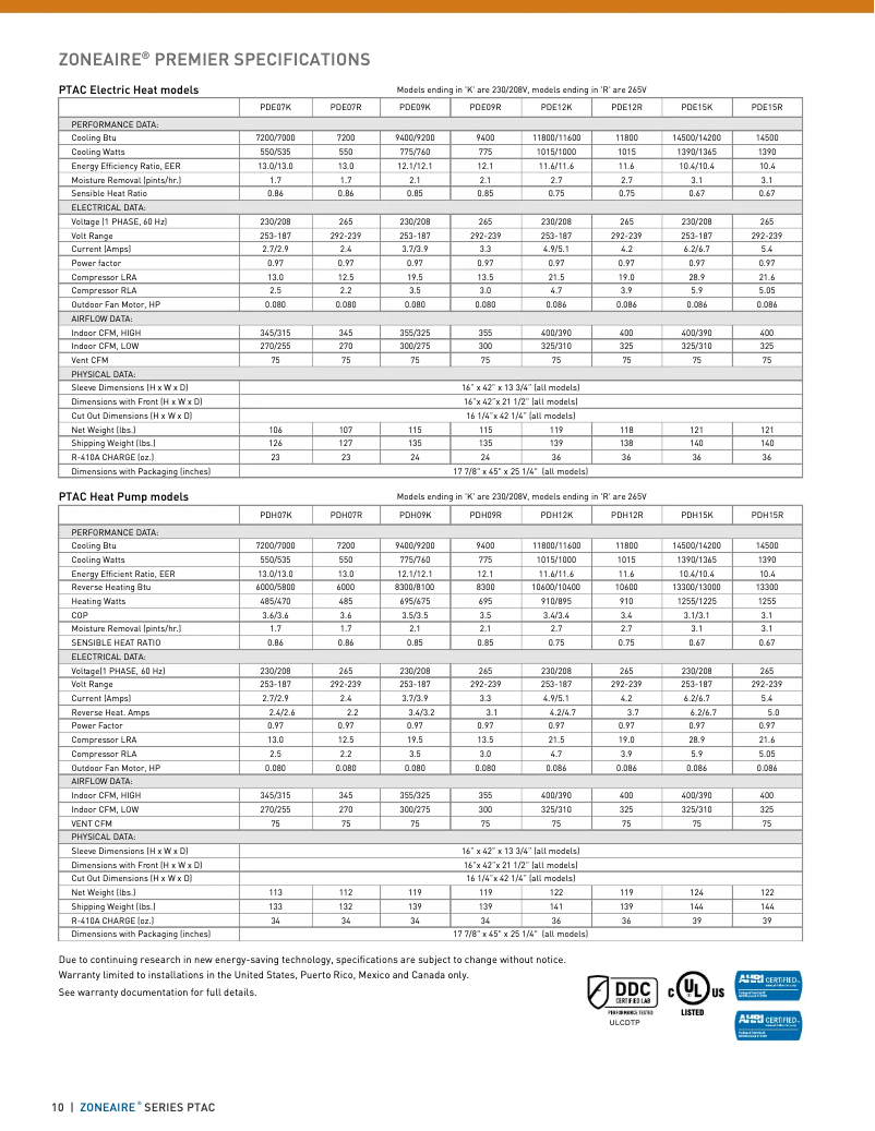 Imagen de la primera página del manual del dispositivo PDE09K3SG