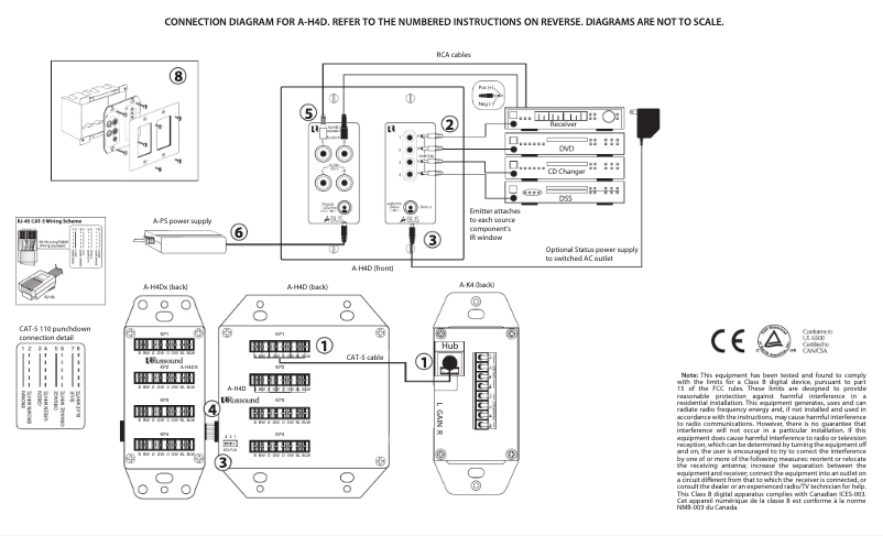 Página 1 del manual Manual de usuario Russound A-H4D
