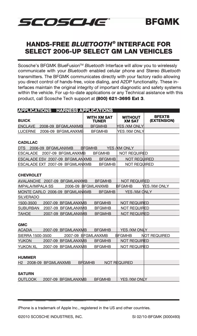 Imagen de la primera página del manual del dispositivo BFGM