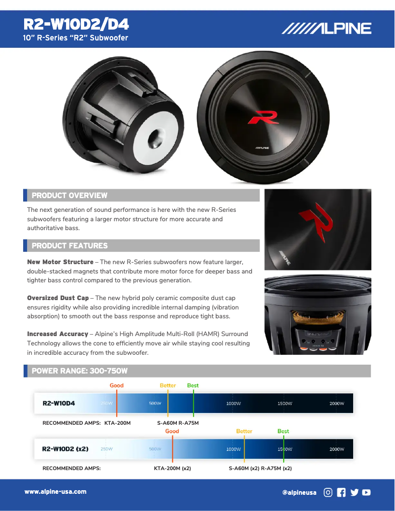 Imagen de la primera página del manual del dispositivo R2-W10D2