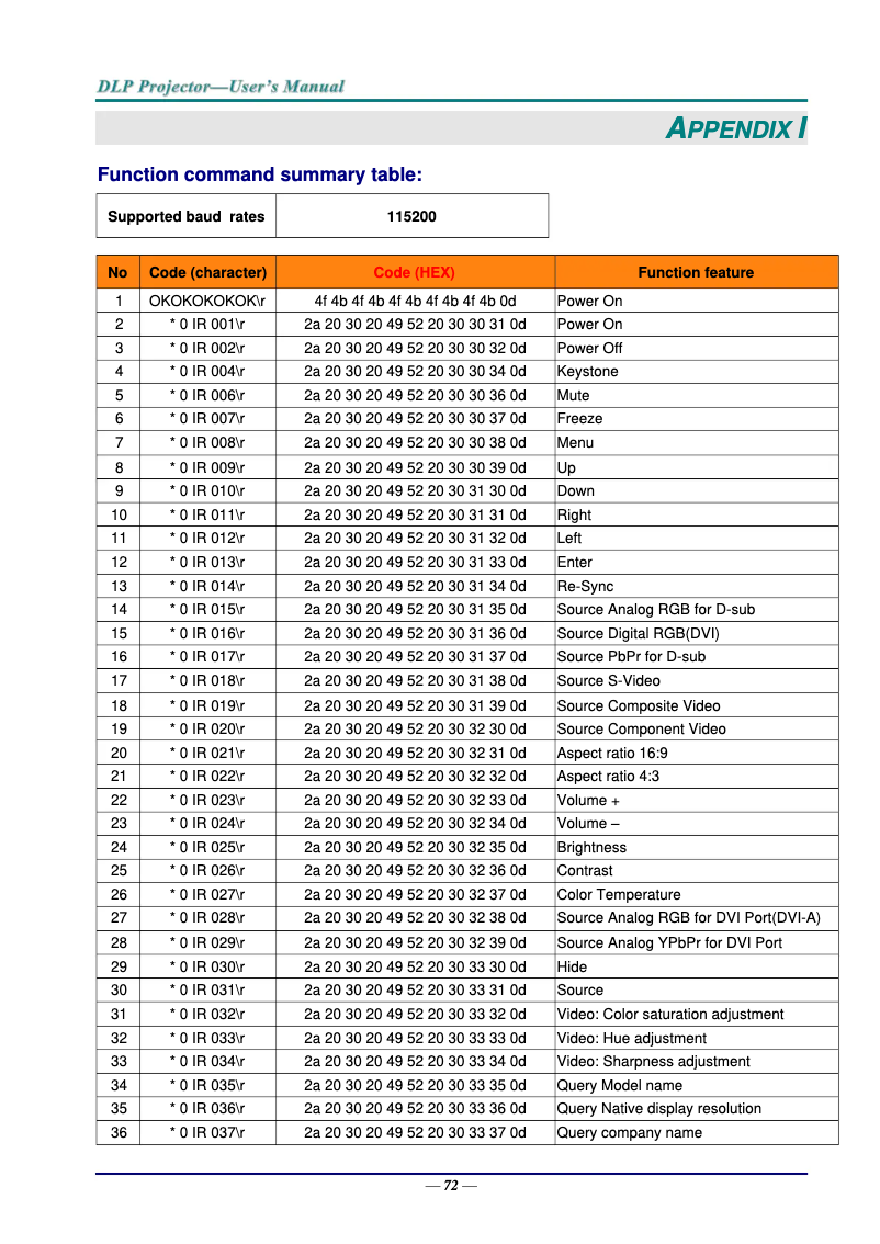 Imagen de la primera página del manual del dispositivo F7600