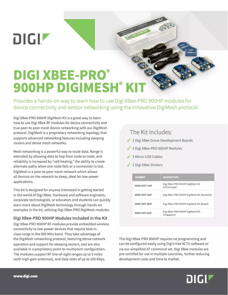 Imagen de la primera página del manual del dispositivo XBee-PRO 900HP DigiMesh Kit