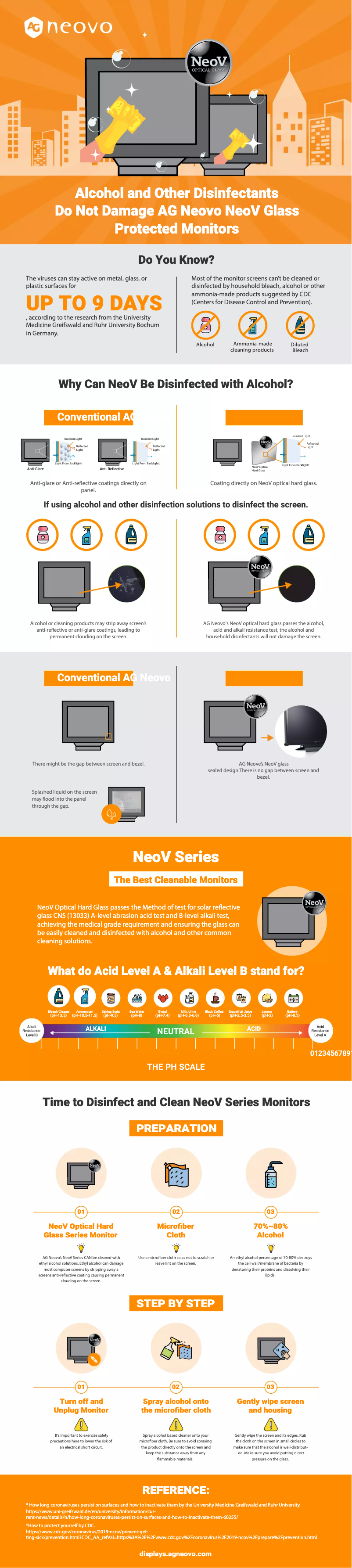 Imagen de la primera página del manual del dispositivo RX-42E