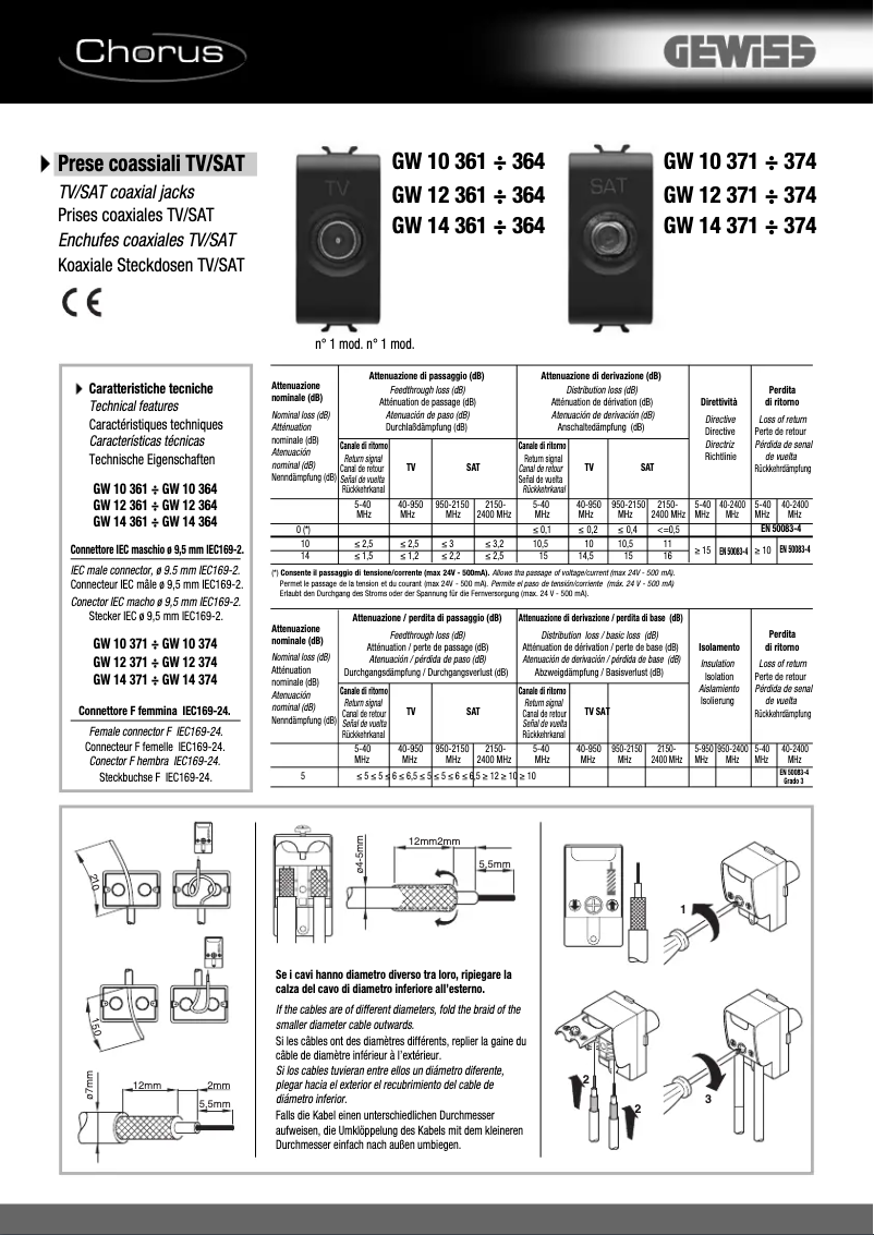Imagen de la primera página del manual del dispositivo GW12361