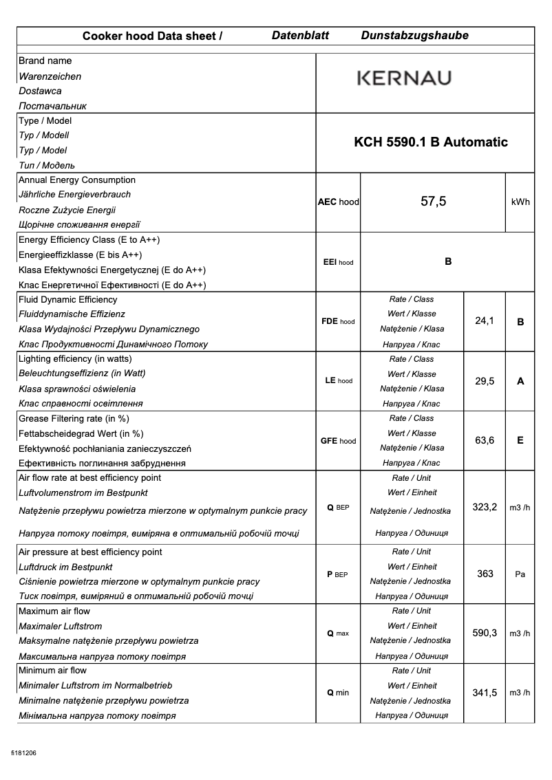 Página 1 del manual Ficha técnica Kernau KCH 5590.1 B