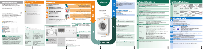 Imagen de la primera página del manual del dispositivo WM16E4M1