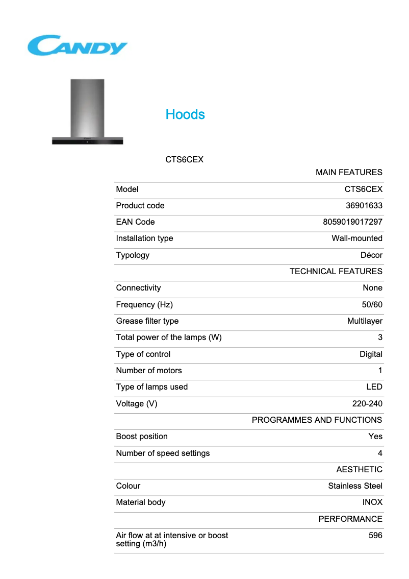 Página 1 del manual Ficha técnica Candy CTS6CEX