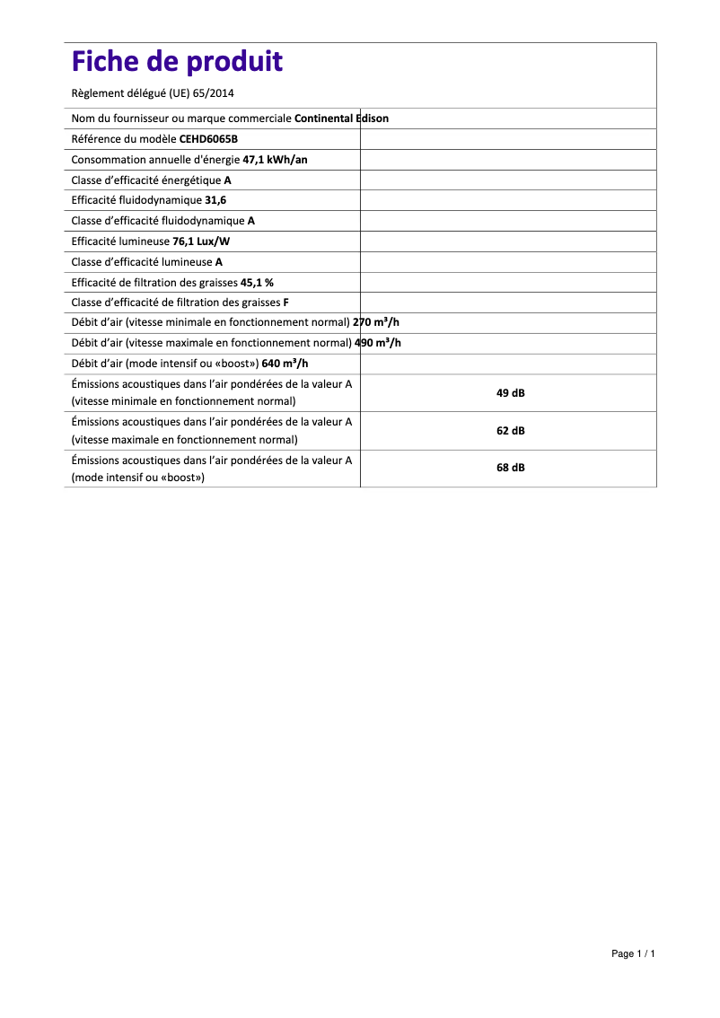 Imagen de la primera página del manual del dispositivo CEHD6065B