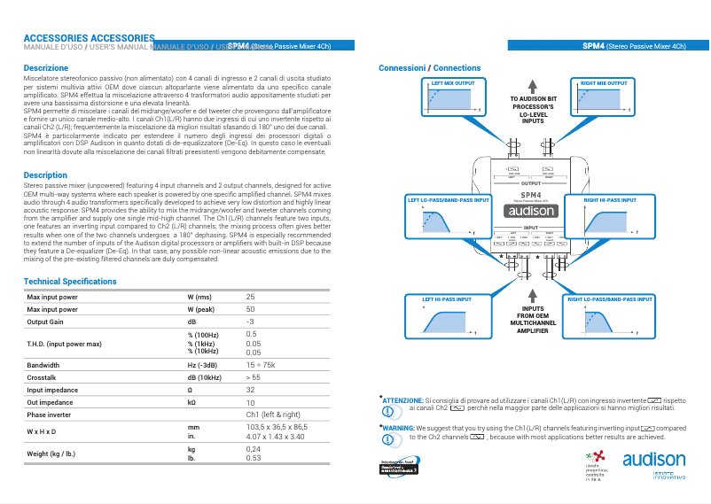 Imagen de la primera página del manual del dispositivo SPM 4