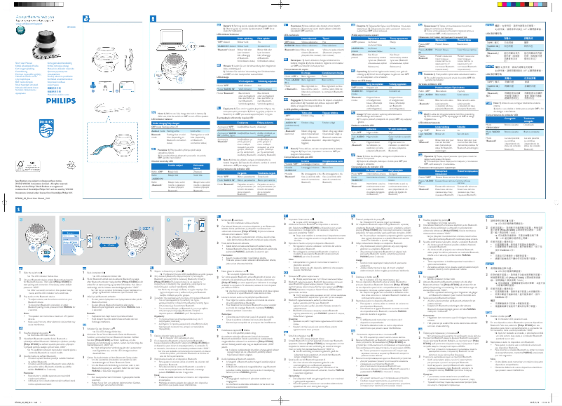 Imagen de la primera página del manual del dispositivo BT2000L