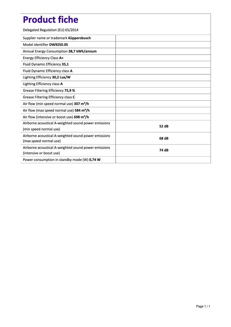 Imagen de la primera página del manual del dispositivo DW9250.0S