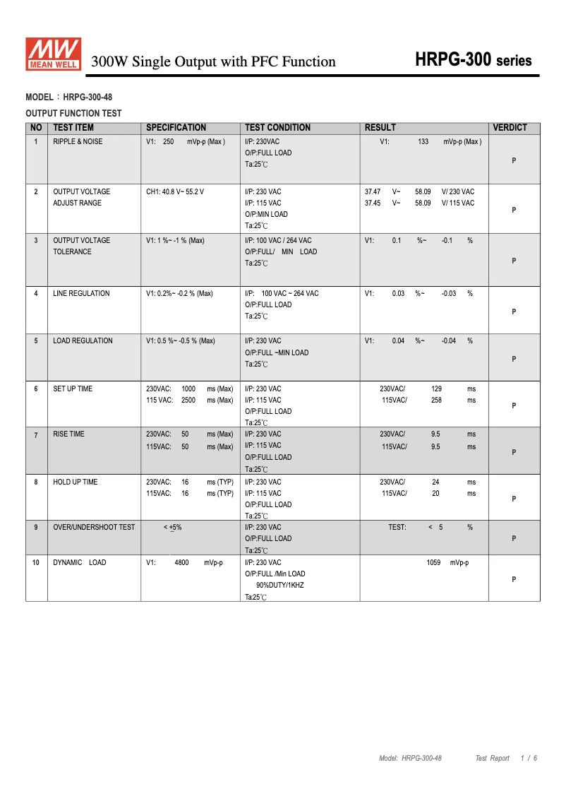 Imagen de la primera página del manual del dispositivo HRPG-300-48
