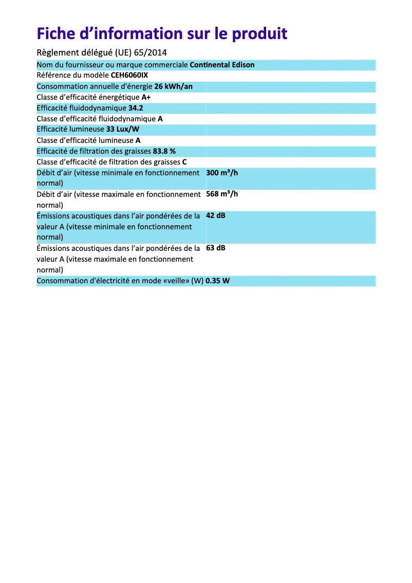 Imagen de la primera página del manual del dispositivo CEH6060IX