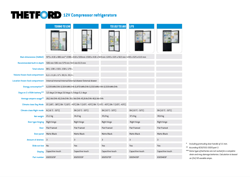 Imagen de la primera página del manual del dispositivo T2138