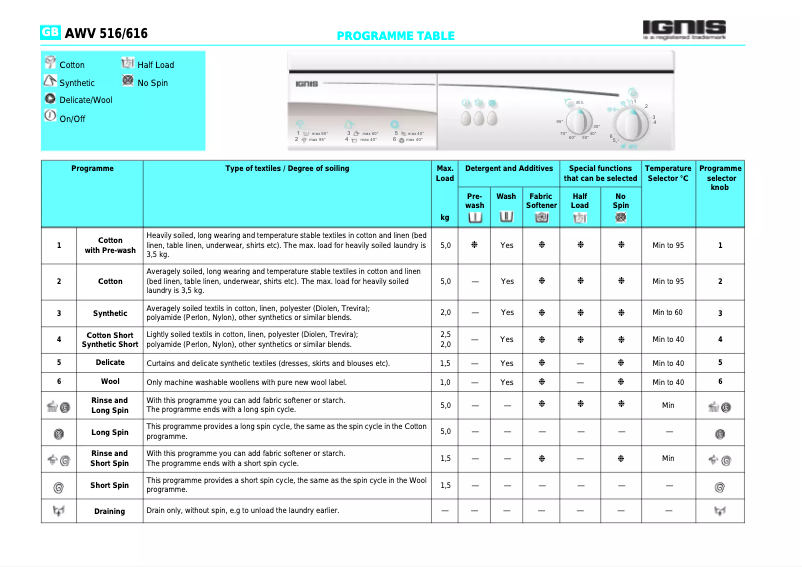Imagen de la primera página del manual del dispositivo AWV 616